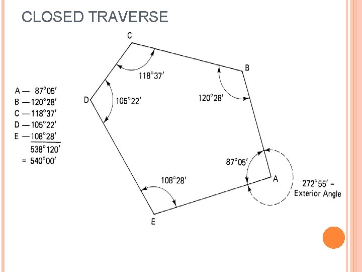 CLOSED TRAVERSE 