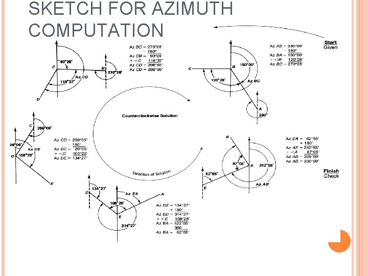 SKETCH FOR AZIMUTH COMPUTATION 