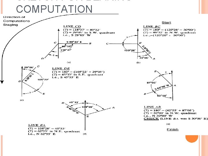 SKETCH FOR BEARING COMPUTATION 