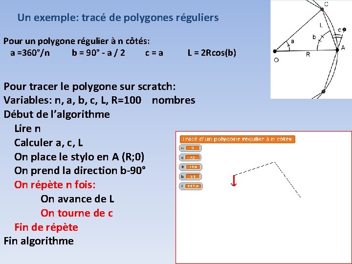 Un exemple: tracé de polygones réguliers Pour un polygone régulier à n côtés: a