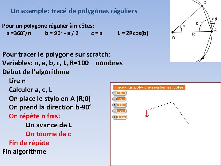 Un exemple: tracé de polygones réguliers Pour un polygone régulier à n côtés: a