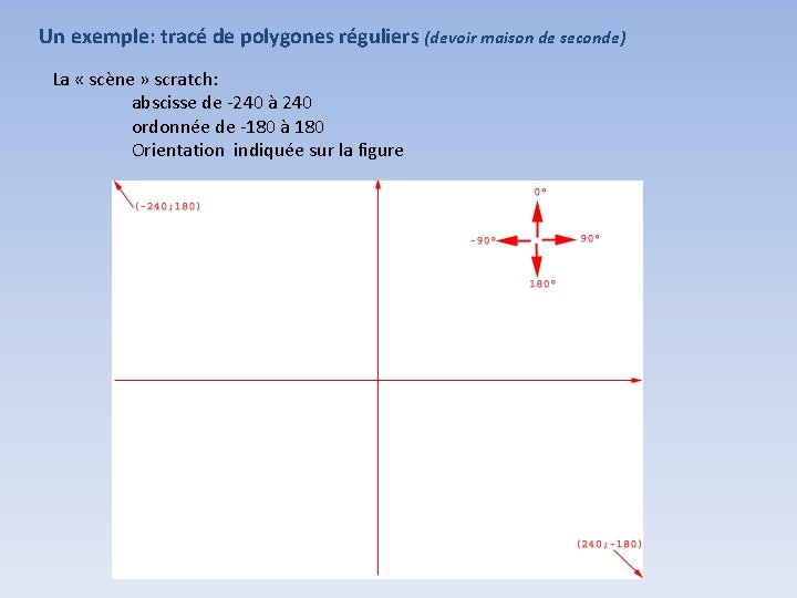 Un exemple: tracé de polygones réguliers (devoir maison de seconde) La « scène »