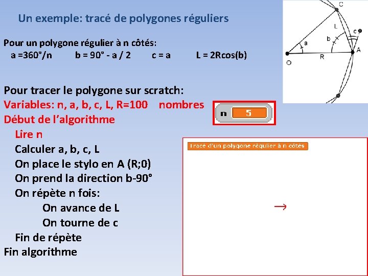 Un exemple: tracé de polygones réguliers Pour un polygone régulier à n côtés: a