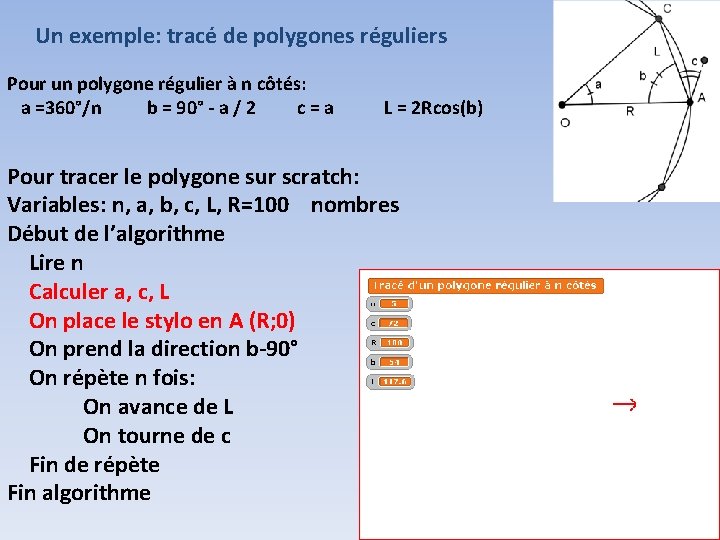 Un exemple: tracé de polygones réguliers Pour un polygone régulier à n côtés: a