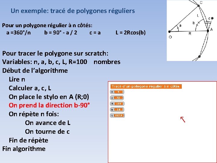 Un exemple: tracé de polygones réguliers Pour un polygone régulier à n côtés: a