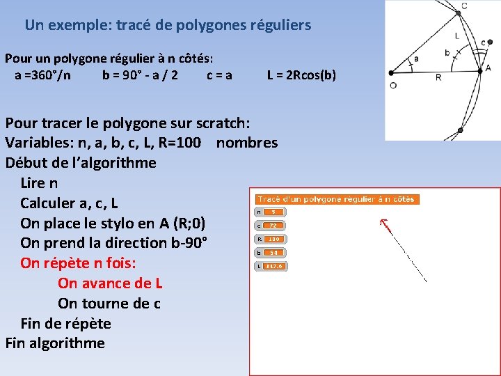 Un exemple: tracé de polygones réguliers Pour un polygone régulier à n côtés: a