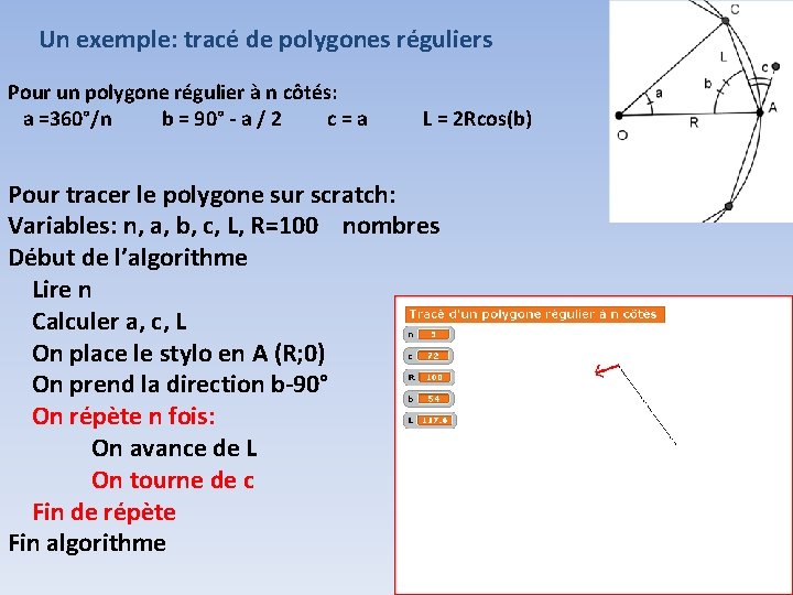 Un exemple: tracé de polygones réguliers Pour un polygone régulier à n côtés: a