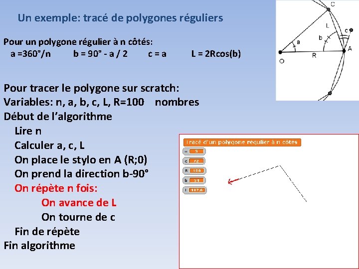 Un exemple: tracé de polygones réguliers Pour un polygone régulier à n côtés: a