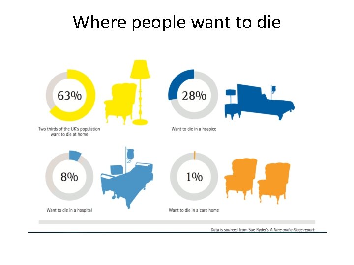 Where people want to die 