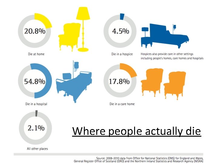 Where people actually die 