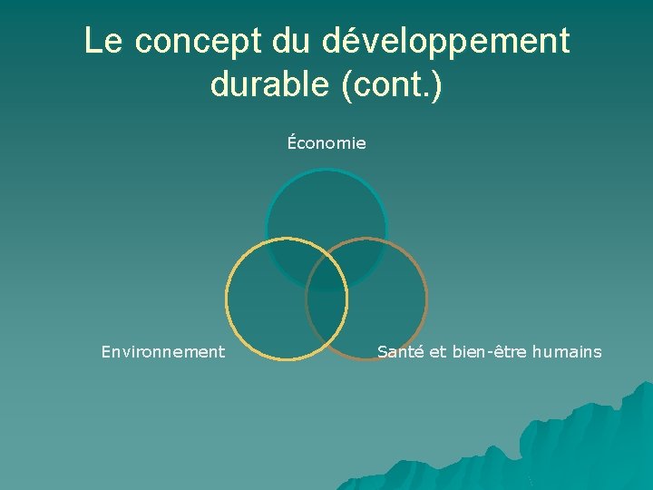 Le concept du développement durable (cont. ) Économie Environnement Santé et bien-être humains 