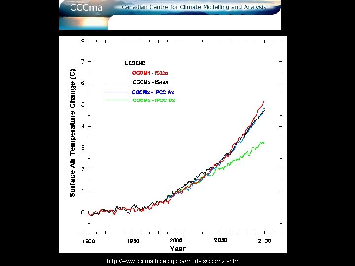 http: //www. cccma. bc. ec. gc. ca/models/cgcm 2. shtml 