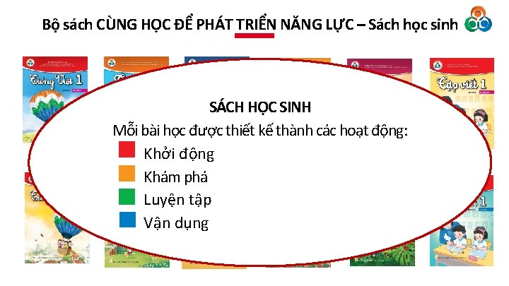 Bộ sách CÙNG HỌC ĐỂ PHÁT TRIỂN NĂNG LỰC – Sách học sinh SÁCH