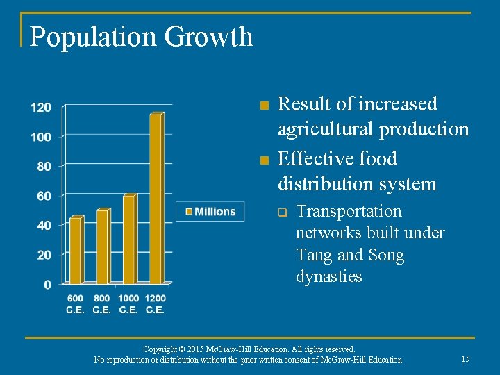 Population Growth n n Result of increased agricultural production Effective food distribution system q