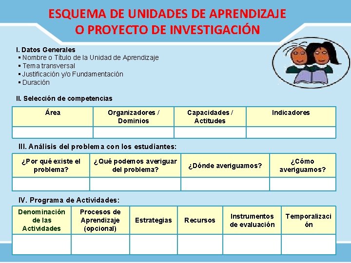 ESQUEMA DE UNIDADES DE APRENDIZAJE O PROYECTO DE INVESTIGACIÓN I. Datos Generales § Nombre