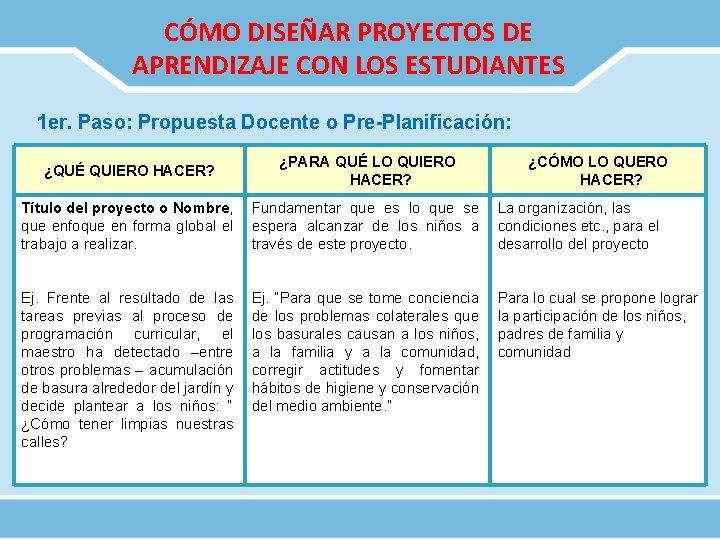CÓMO DISEÑAR PROYECTOS DE APRENDIZAJE CON LOS ESTUDIANTES 1 er. Paso: Propuesta Docente o