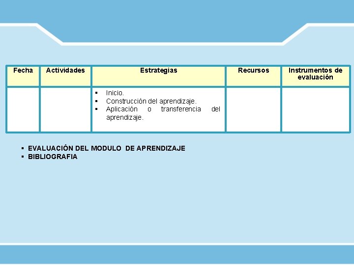 Fecha Actividades Estrategias § § § Inicio. Construcción del aprendizaje. Aplicación o transferencia aprendizaje.