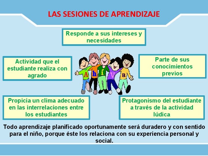 LAS SESIONES DE APRENDIZAJE Responde a sus intereses y necesidades Actividad que el estudiante