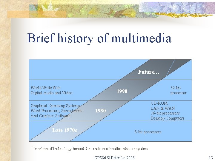 Brief history of multimedia Future… World Wide Web Digital Audio and Video Graphical Operating