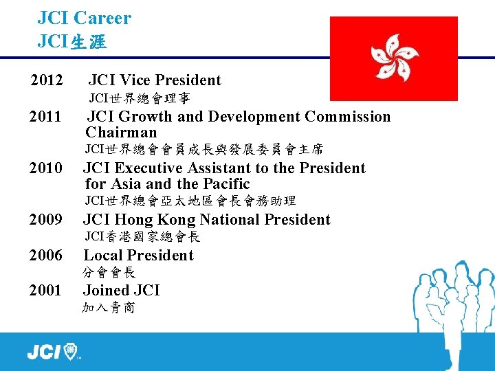 JCI Career JCI生涯 2012 JCI Vice President JCI世界總會理事 2011 JCI Growth and Development Commission