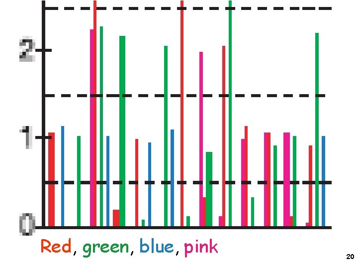 Red, green, blue, pink 20 