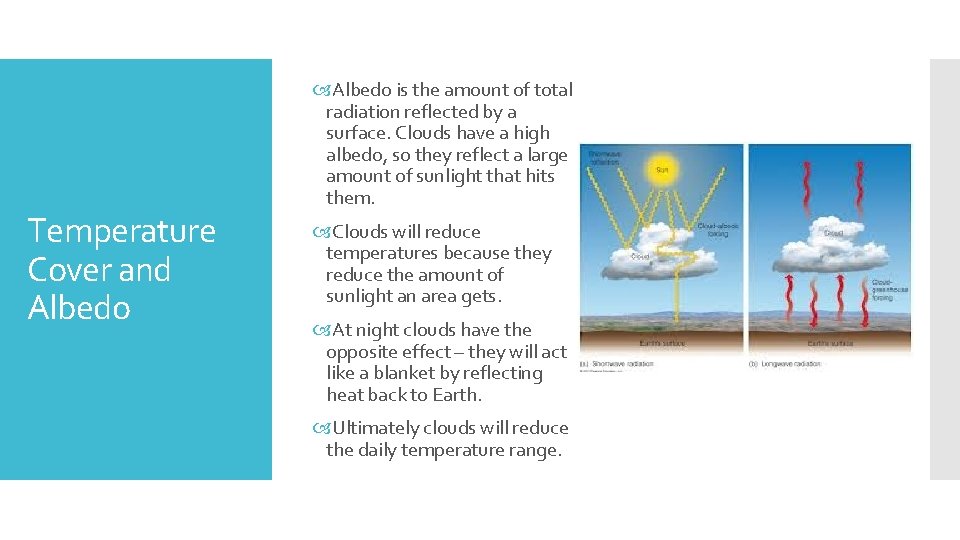 Temperature Cover and Albedo is the amount of total radiation reflected by a surface.