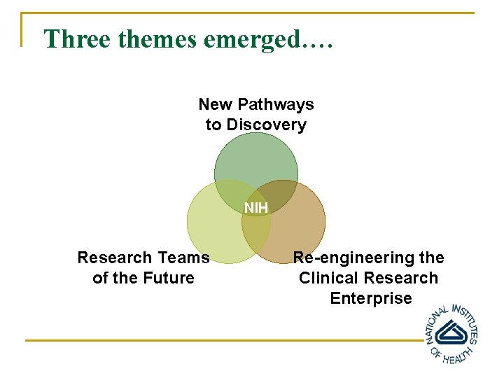 Three themes emerged…. New Pathways to Discovery NIH Research Teams of the Future Re-engineering