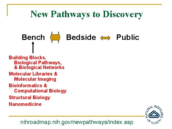 New Pathways to Discovery Bench Bedside Public Building Blocks, Biological Pathways, & Biological Networks