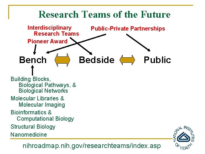 Research Teams of the Future Interdisciplinary Research Teams Pioneer Award Bench Public-Private Partnerships Bedside