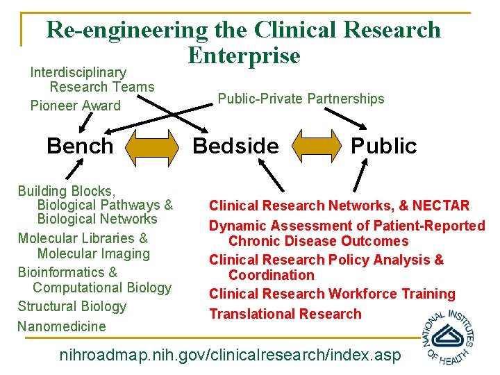 Re-engineering the Clinical Research Enterprise Interdisciplinary Research Teams Pioneer Award Bench Building Blocks, Biological