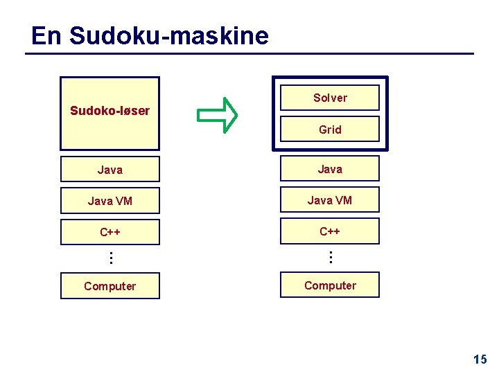 En Sudoku-maskine Sudoko-løser Solver Grid Java VM C++ … Java Computer 15 