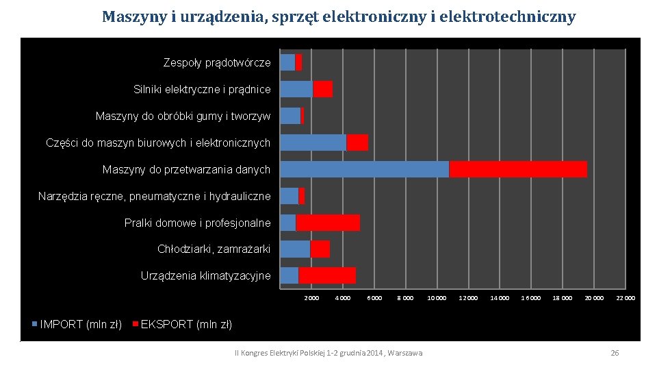 Maszyny i urządzenia, sprzęt elektroniczny i elektrotechniczny Zespoły prądotwórcze Silniki elektryczne i prądnice Maszyny