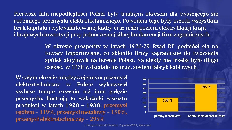 Pierwsze lata niepodległości Polski były trudnym okresem dla tworzącego się rodzimego przemysłu elektrotechnicznego. Powodem