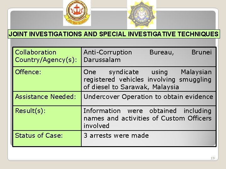 JOINT INVESTIGATIONS AND SPECIAL INVESTIGATIVE TECHNIQUES Collaboration Anti-Corruption Country/Agency(s): Darussalam Bureau, Brunei Offence: One