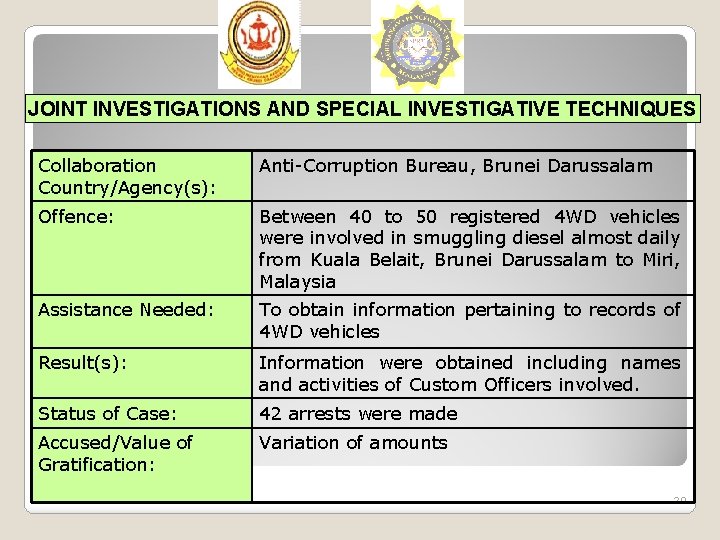 JOINT INVESTIGATIONS AND SPECIAL INVESTIGATIVE TECHNIQUES Collaboration Country/Agency(s): Anti-Corruption Bureau, Brunei Darussalam Offence: Between