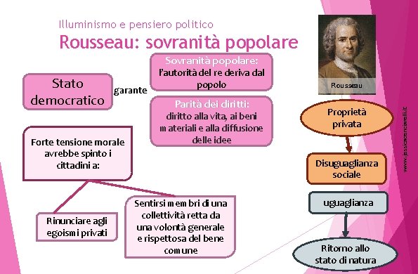 Illuminismo e pensiero politico Rousseau: sovranità popolare Sovranità popolare: popolare garante Forte tensione morale