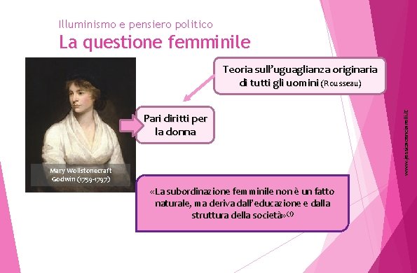 Illuminismo e pensiero politico La questione femminile Pari diritti per la donna Mary Wollstonecraft