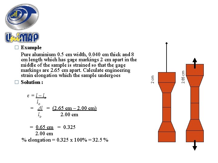 ε = l – lo lo = Δl = (2. 65 cm – 2.