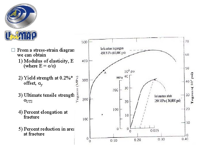 � From a stress-strain diagram we can obtain 1) Modulus of elasticity, E (where