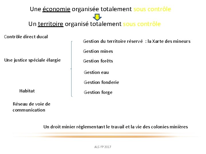 Une économie organisée totalement sous contrôle Un territoire organisé totalement sous contrôle Contrôle direct