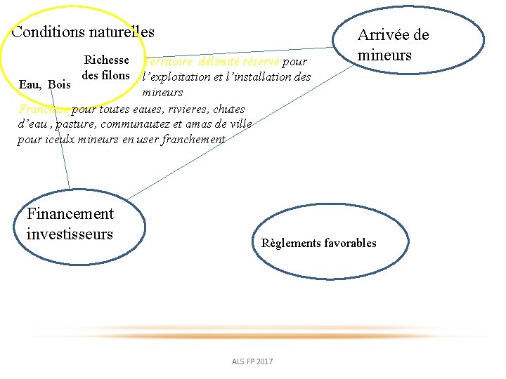 Conditions naturelles Richesse Territoire délimité réservé pour des filons l’exploitation et l’installation des Eau,