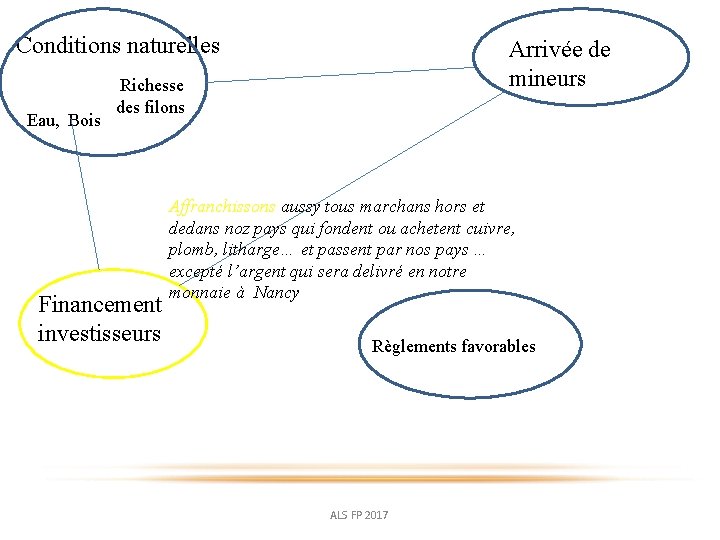 Conditions naturelles Eau, Bois Arrivée de mineurs Richesse des filons Financement investisseurs Affranchissons aussy