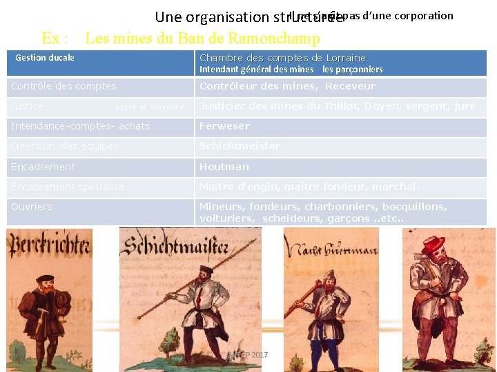 Ex : Il ne s’agit pas d’une corporation Une organisation structurée Les mines du