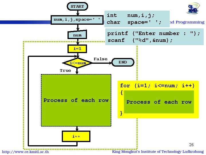 โปรแกรมสตรคณแม 2 | forint START num, i, j, space=' ' num, i, j; space=' โปรแกรมสตรคณแม 2 | forint START num, i, j, space=' ' num, i, j; space='