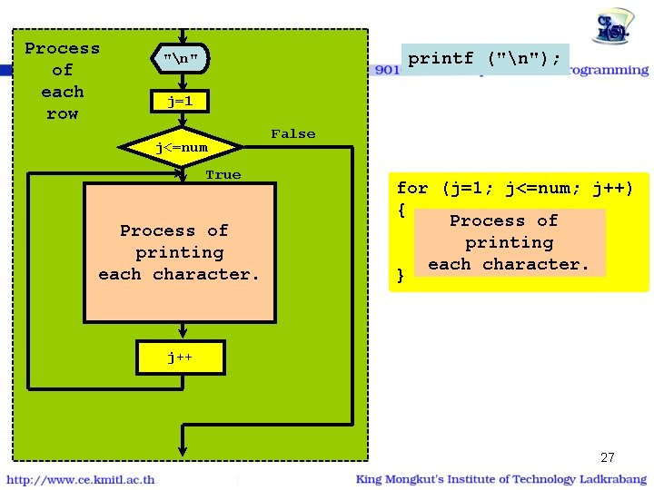 โปรแกรมสตรคณแม 2 | for Process of each row "n" printf ("n"); (5) j=1 j<=num โปรแกรมสตรคณแม 2 | for Process of each row "n" printf ("n"); (5) j=1 j<=num