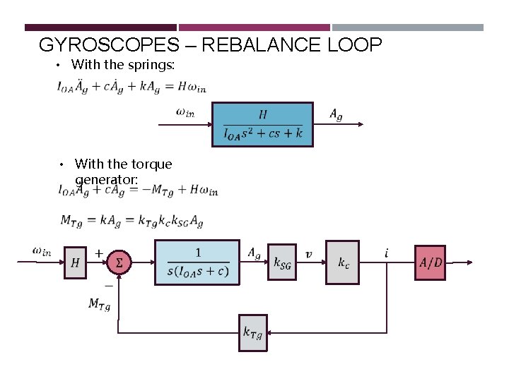 GYROSCOPES – REBALANCE LOOP • With the springs: • With the torque generator: GYROSCOPES – REBALANCE LOOP • With the springs: • With the torque generator: