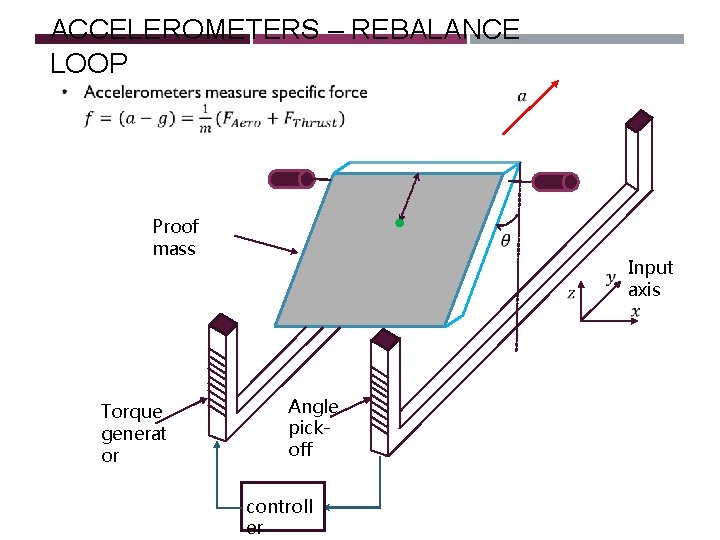 ACCELEROMETERS – REBALANCE LOOP Proof mass Torque generat or Input axis Angle pickoff controll ACCELEROMETERS – REBALANCE LOOP Proof mass Torque generat or Input axis Angle pickoff controll