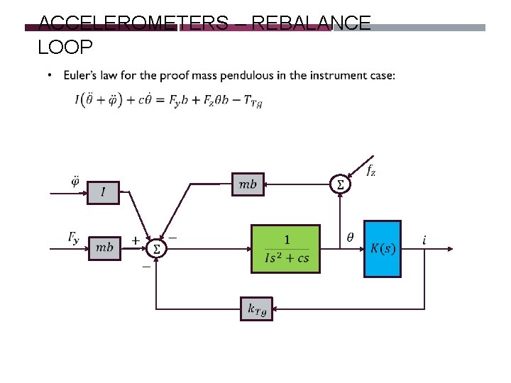 ACCELEROMETERS – REBALANCE LOOP ACCELEROMETERS – REBALANCE LOOP