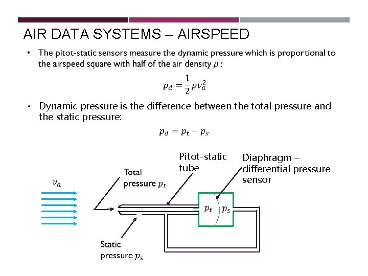 AIR DATA SYSTEMS – AIRSPEED • Dynamic pressure is the difference between the total AIR DATA SYSTEMS – AIRSPEED • Dynamic pressure is the difference between the total