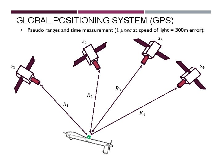 GLOBAL POSITIONING SYSTEM (GPS) GLOBAL POSITIONING SYSTEM (GPS)
